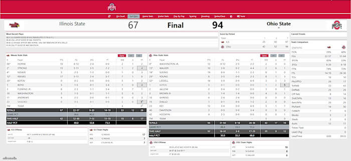 Ohio State vs. Illinois State Final Box Score